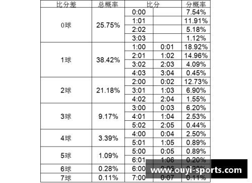 足球比分预测：精准方法揭秘