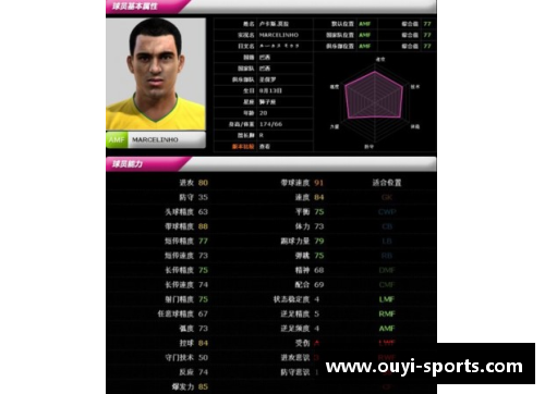 PES2013 球员数据分析与评价