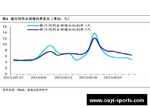 NBA赌博盛行：投注趋势、风险与监管探析