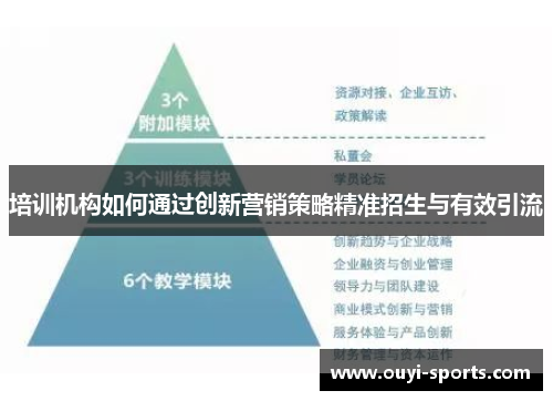 培训机构如何通过创新营销策略精准招生与有效引流